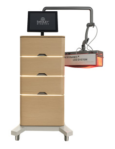 Biodynamic Led System